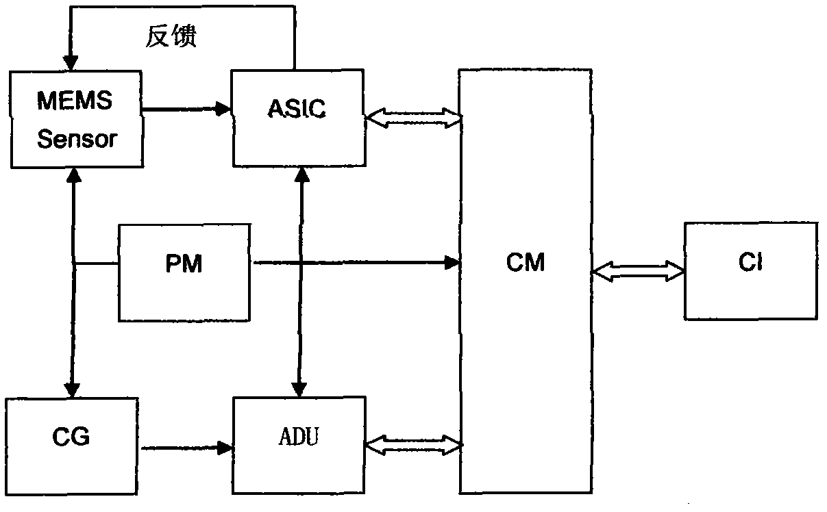 Velocity and acceleration two-parameter digital geophone