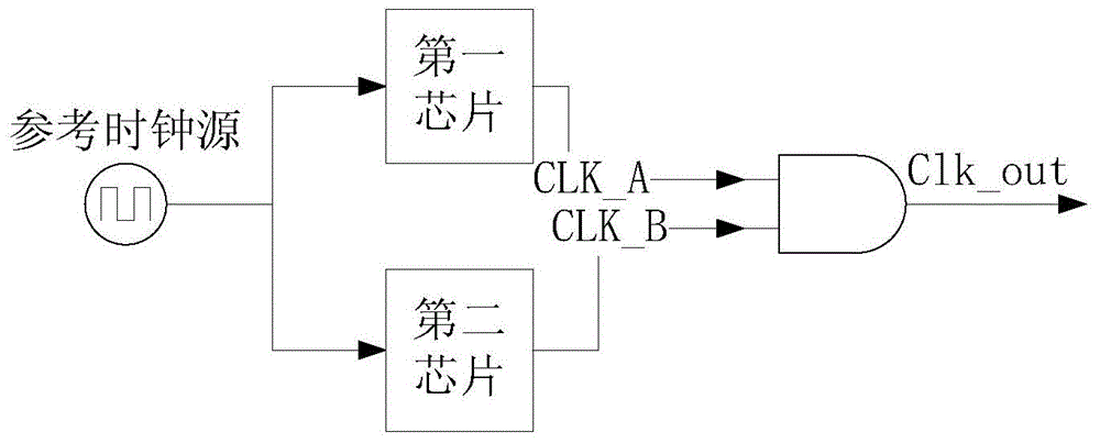 Clock system