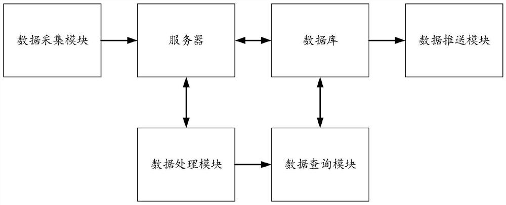 Anti-tailgating linkage interlock safety door entry and exit app record query system