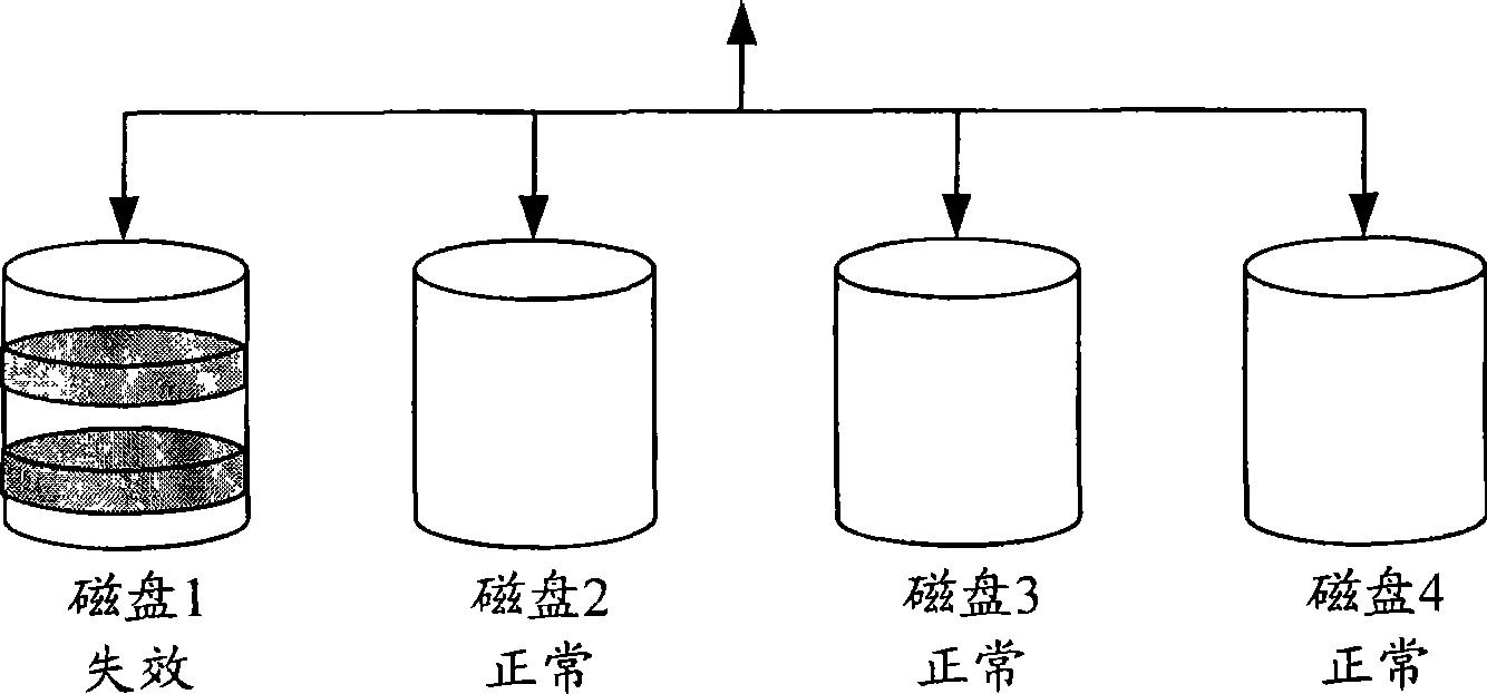 Method for realizing magnetic disc redundant array rebuilding and magnetic disc redundant array