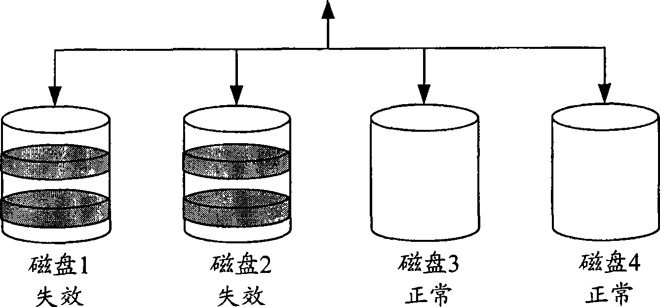 Method for realizing magnetic disc redundant array rebuilding and magnetic disc redundant array