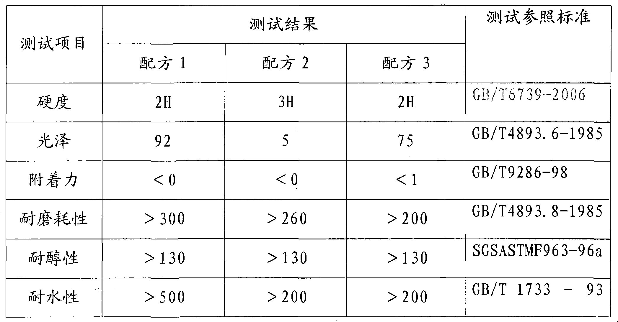 Water-based baking paint for glass substrate and preparation and use methods thereof