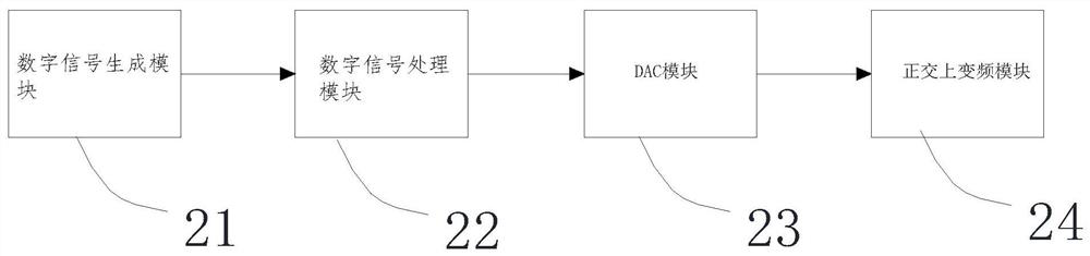 Radio communication interference device and adaptive interference method