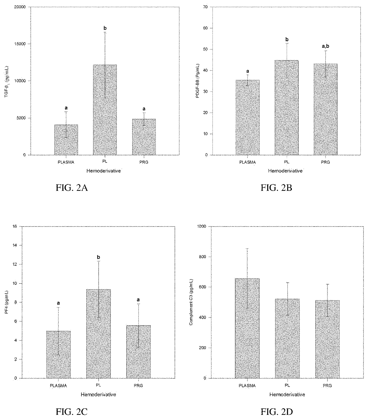 Pure platelet-rich plasma (P-PRP) composition for treatment of subclinical mastitis and methods of producing and using the same