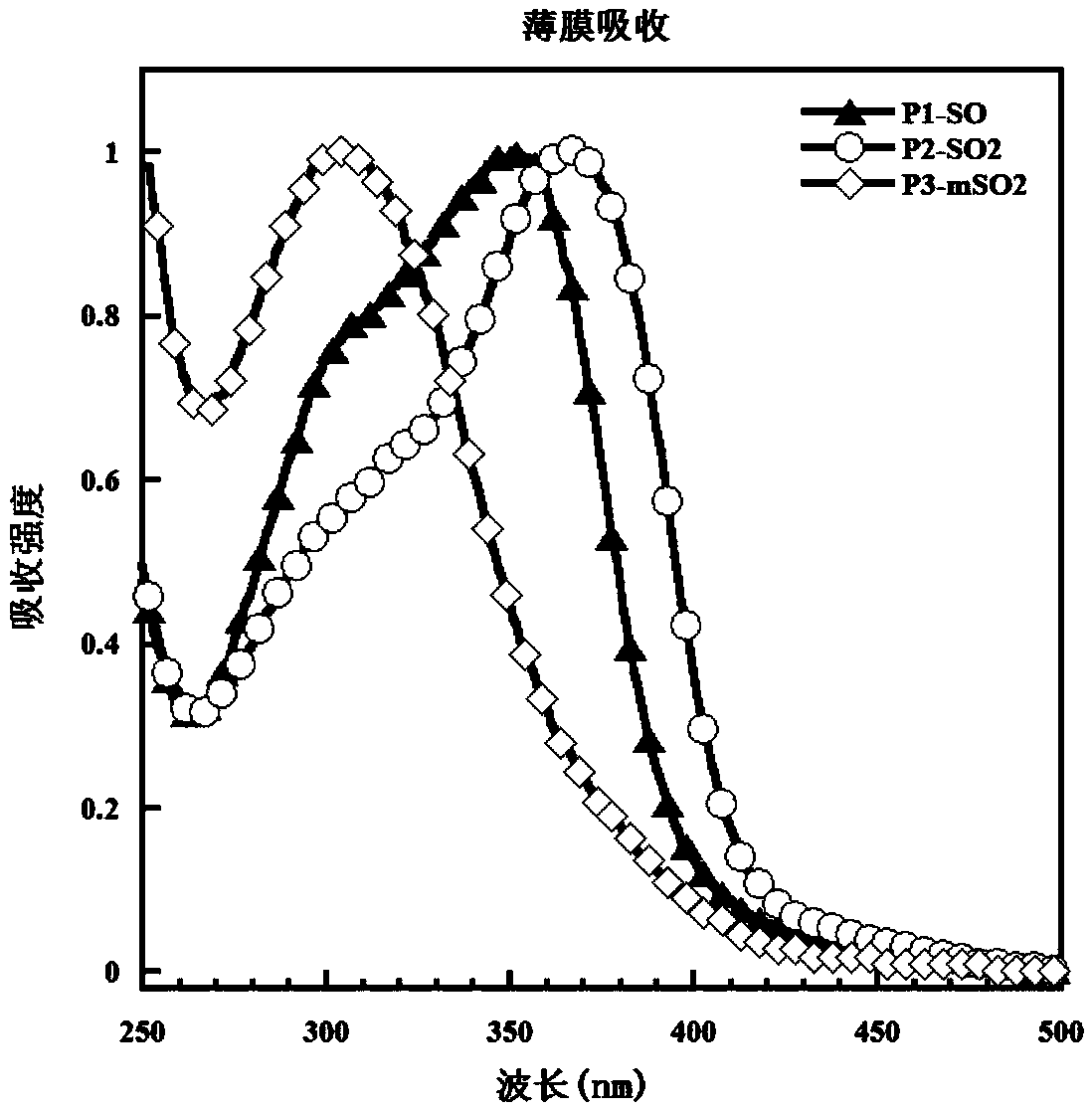 A kind of optoelectronic material and its preparation method and application in organic electronic device