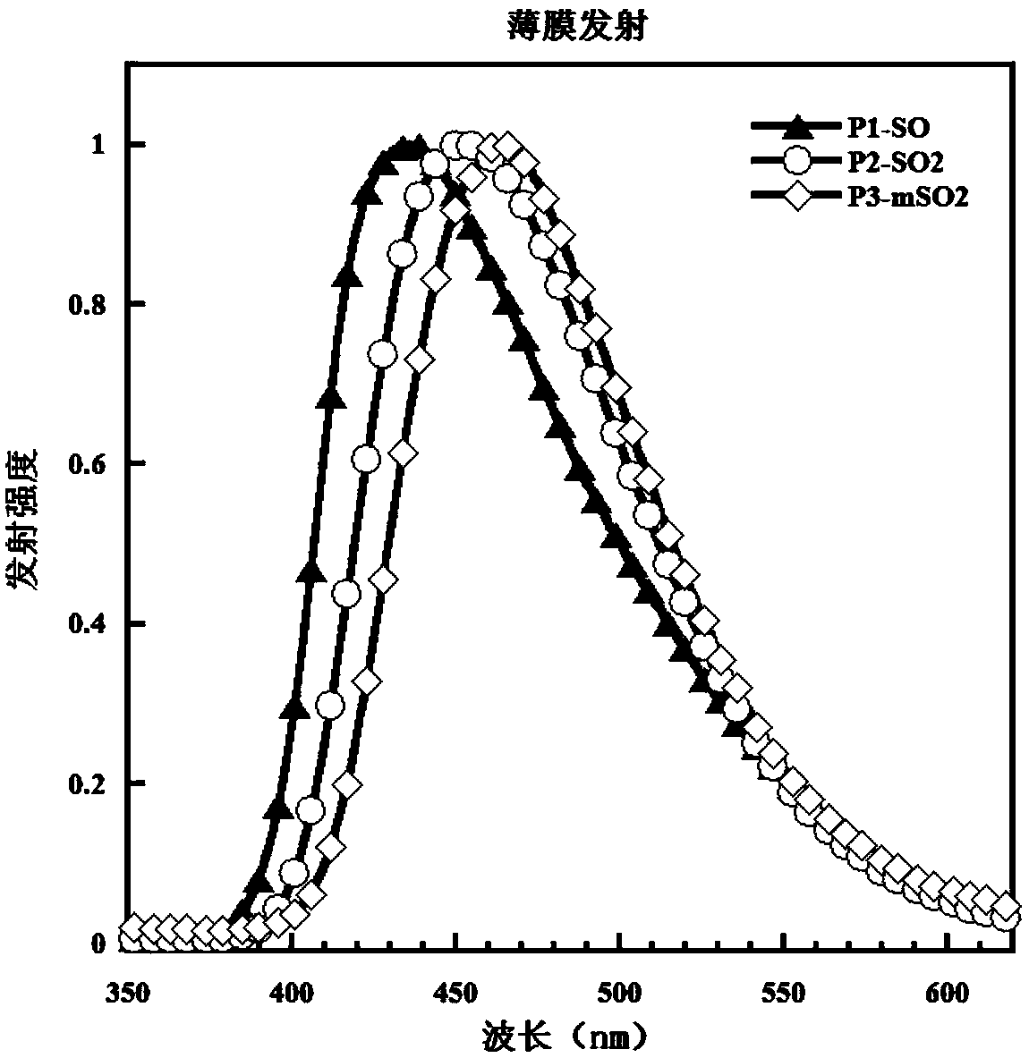 A kind of optoelectronic material and its preparation method and application in organic electronic device