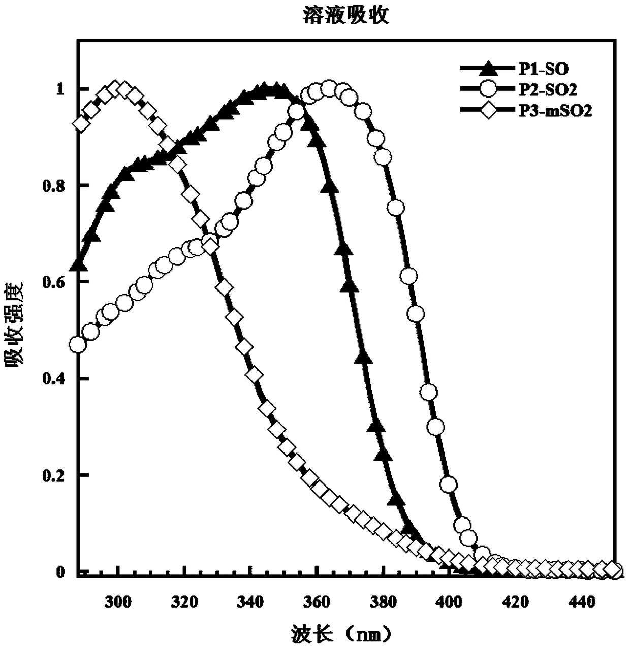 A kind of optoelectronic material and its preparation method and application in organic electronic device