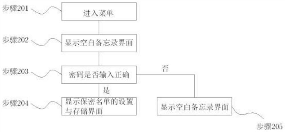 A method for secure call connection