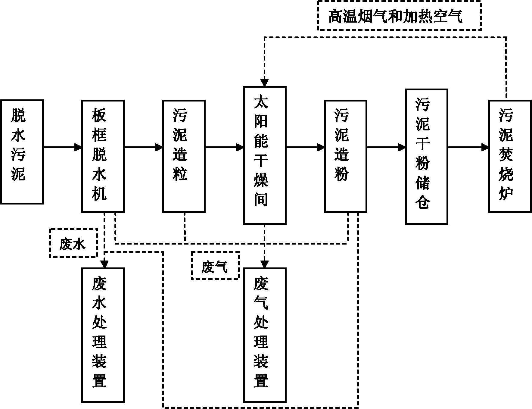 Treatment method of high calorific value excess sludge