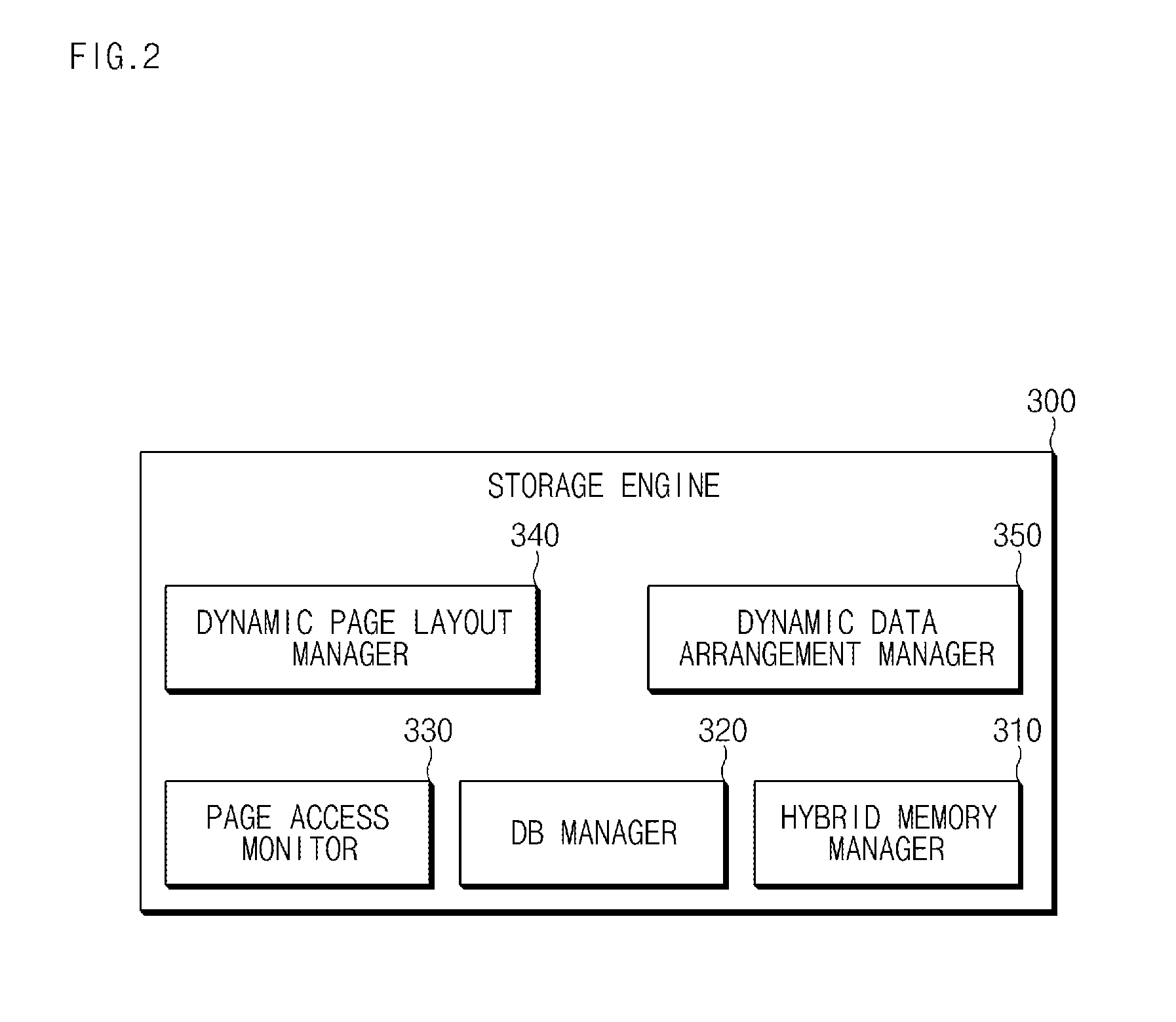 Apparatus for in-memory data management and method for in-memory data management