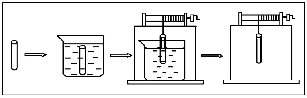 Heat-insulating coating material for medical catheters and preparation method and application of heat-insulating coating material