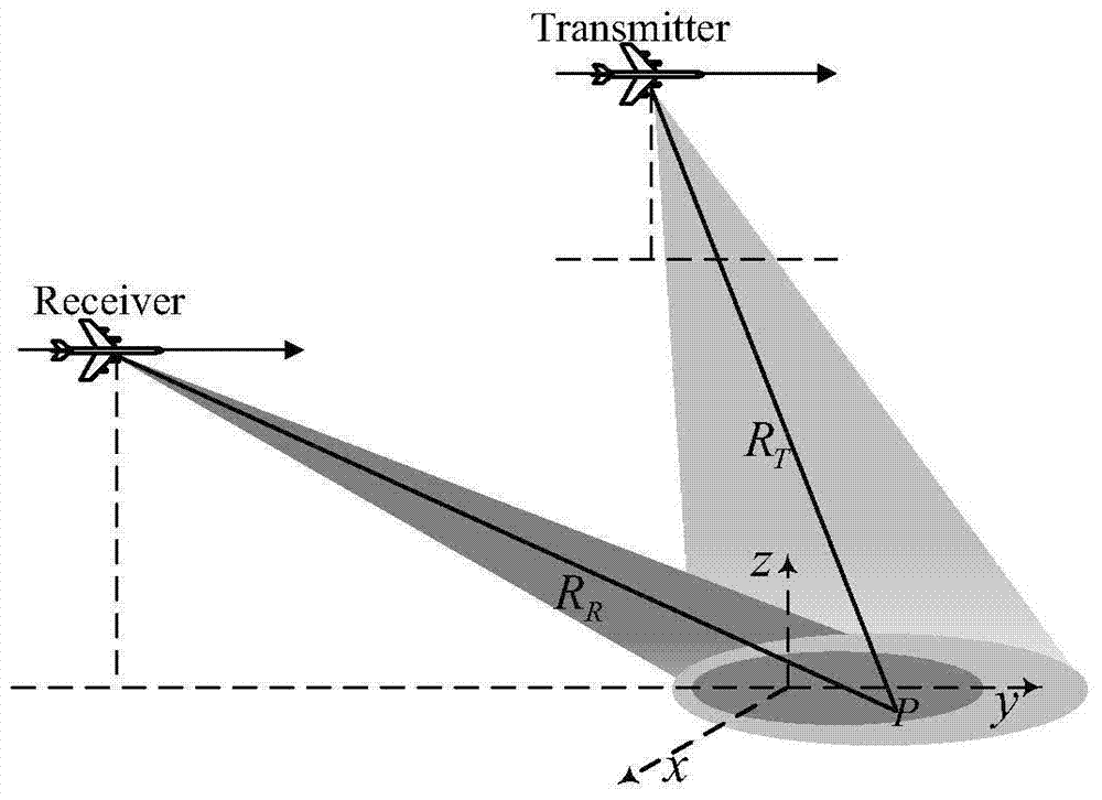 A motion compensation method for bistatic forward-looking sar