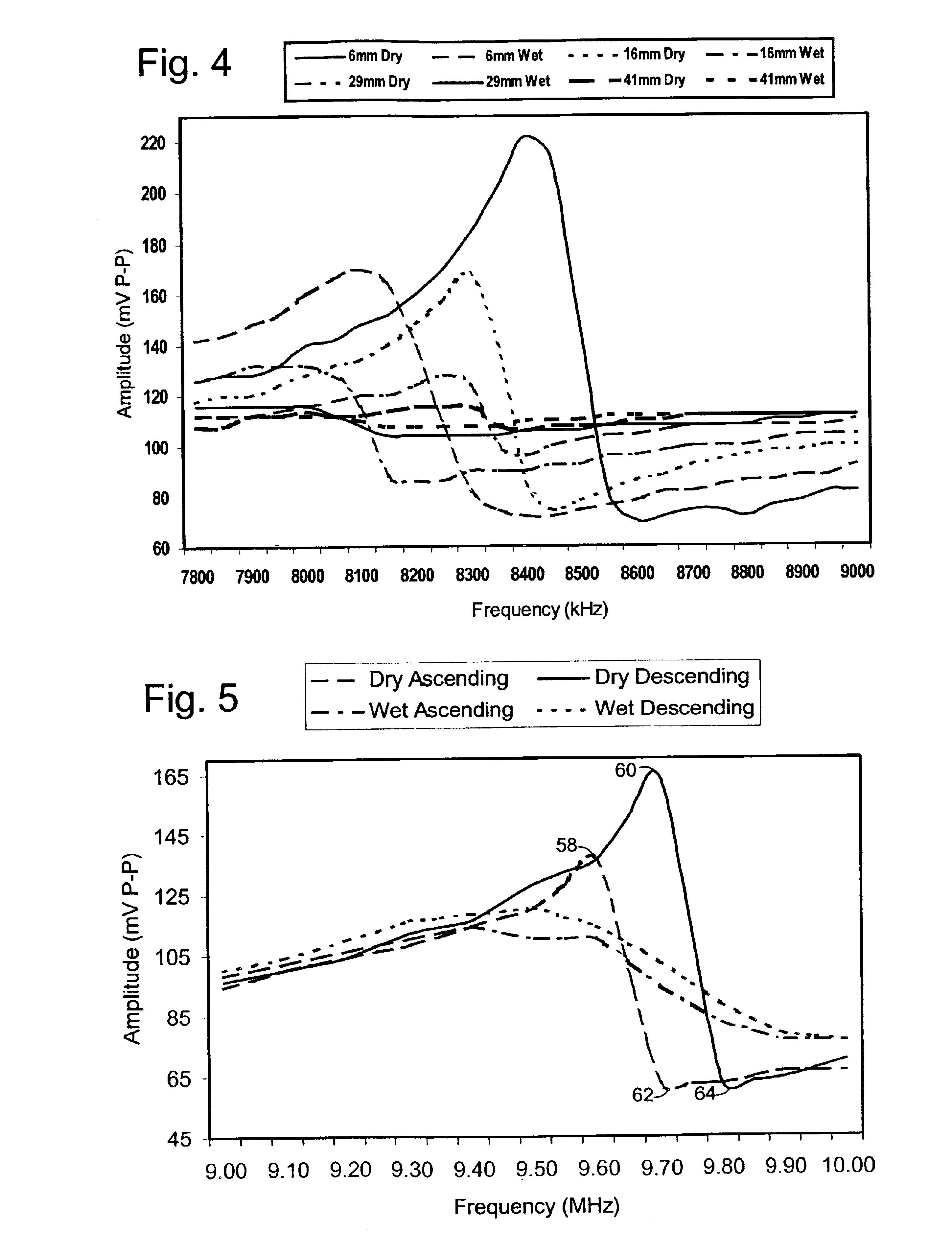 Urine detection system and method