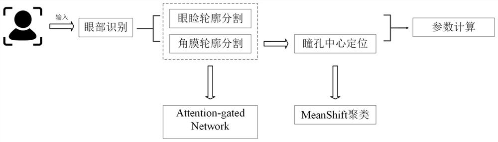 Eyelid topology morphological feature extraction method based on deep learning