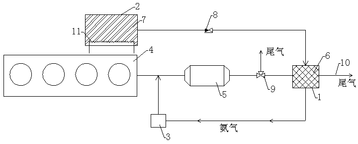 Solid Ammonia Ammonia Automatic Supply System Based on Engine Waste Heat Heating