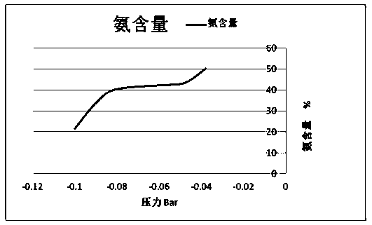 Solid Ammonia Ammonia Automatic Supply System Based on Engine Waste Heat Heating