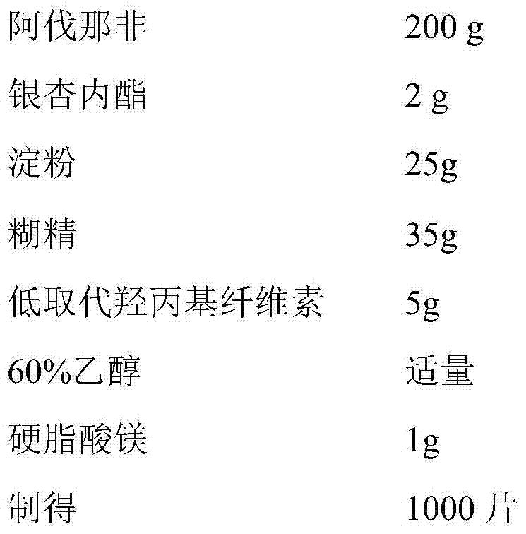 Pharmaceutical composition for treating male erectile dysfunction and application thereof