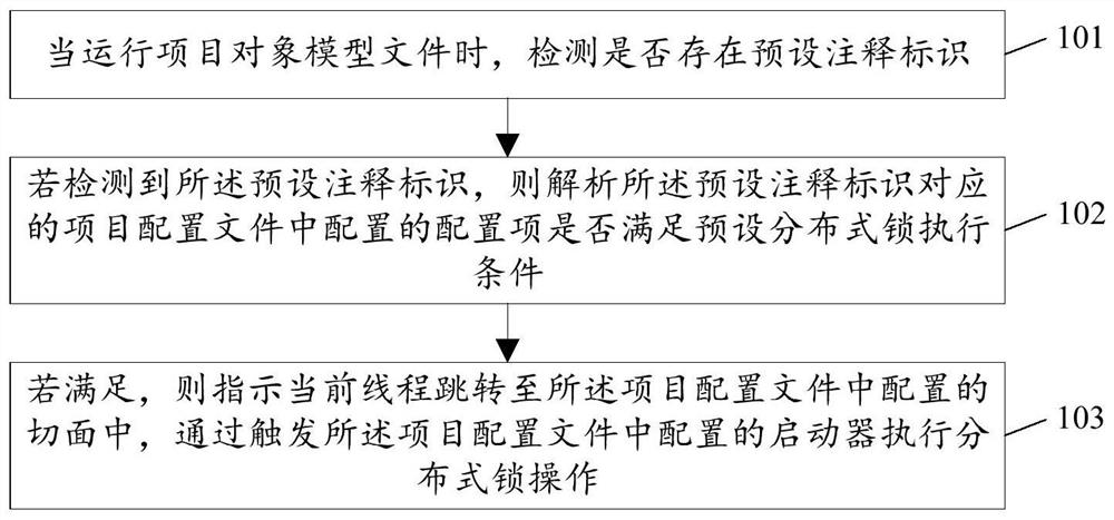 Processing method and device for executing distributed lock operation