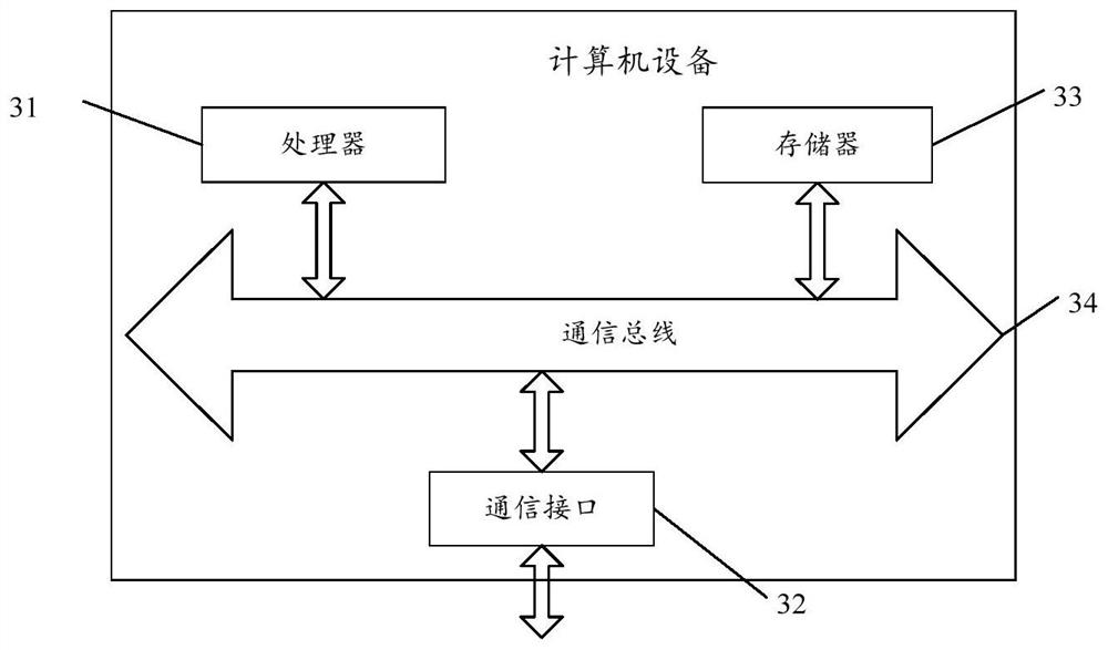 Processing method and device for executing distributed lock operation