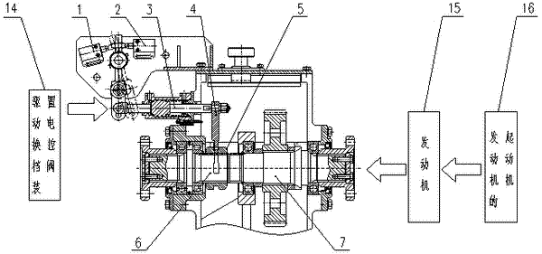 Inching gear engagement controlling device