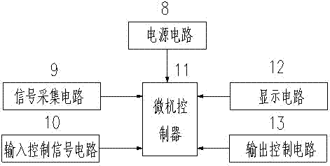 Inching gear engagement controlling device