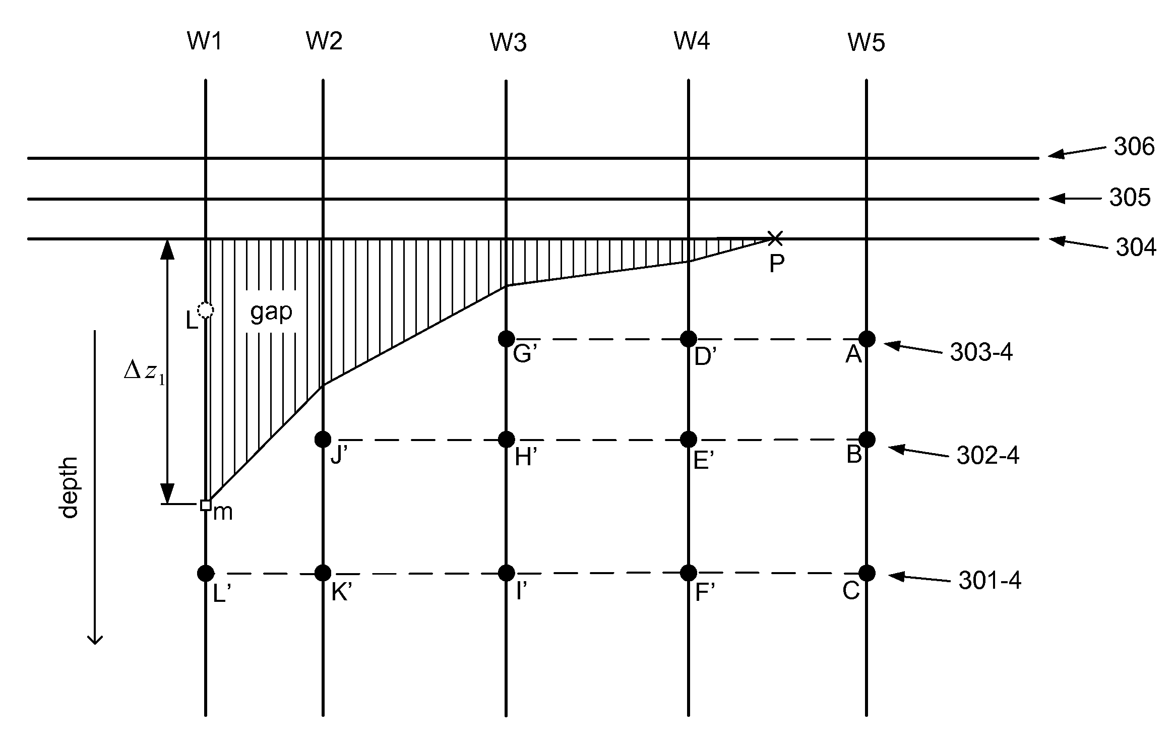 Adding positional information for surfaces in a geological formation after transforming to a gapped representation