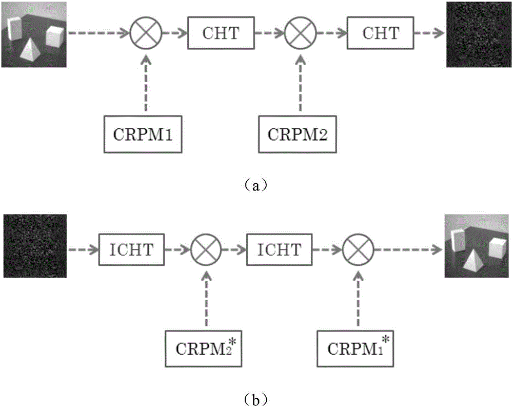 Regular Hartley transform chaotic dual random phase coding optical image encryption method