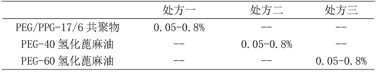 Moisturizing and whitening mask solution and preparation method thereof