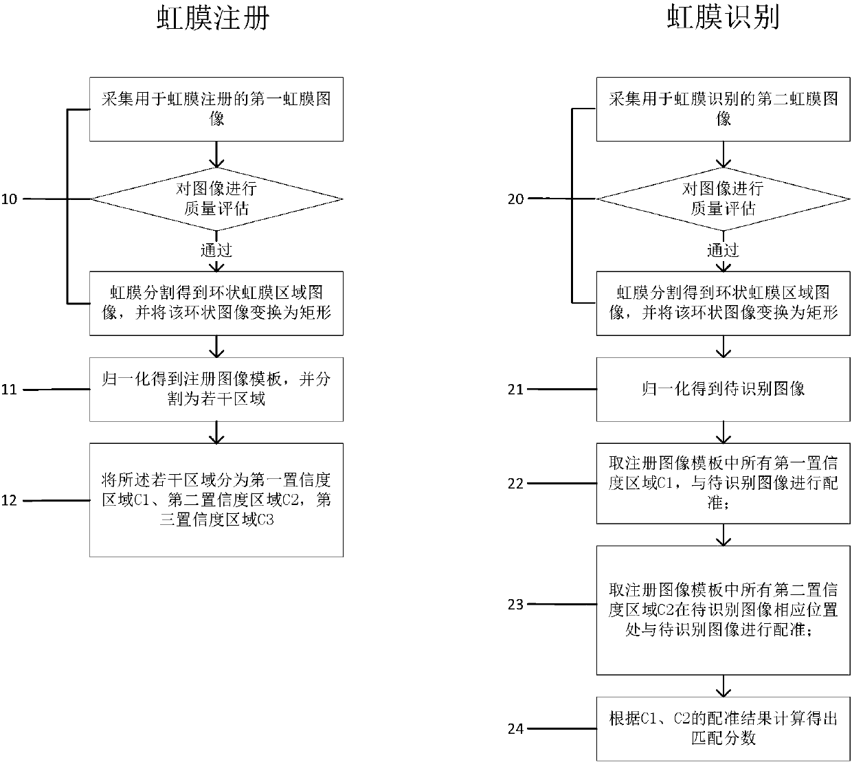 Two-dimensional asynchronous coding comparison method