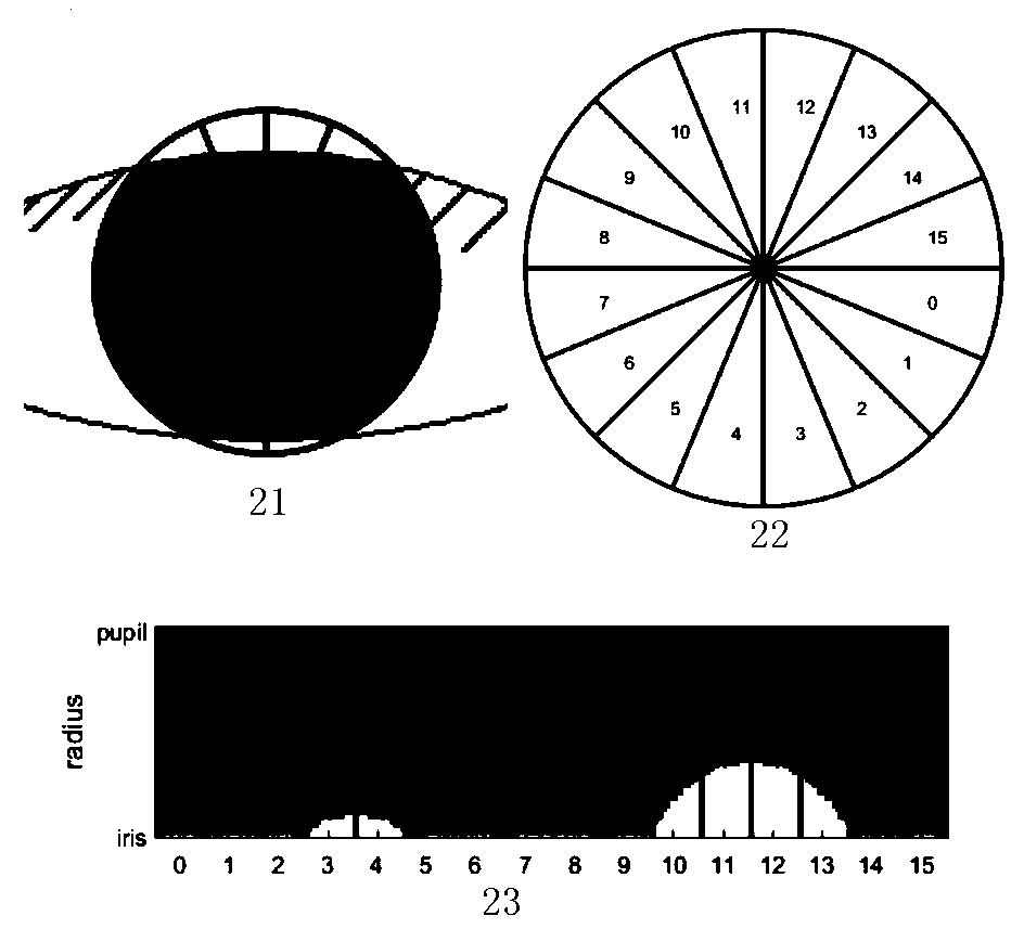 Two-dimensional asynchronous coding comparison method