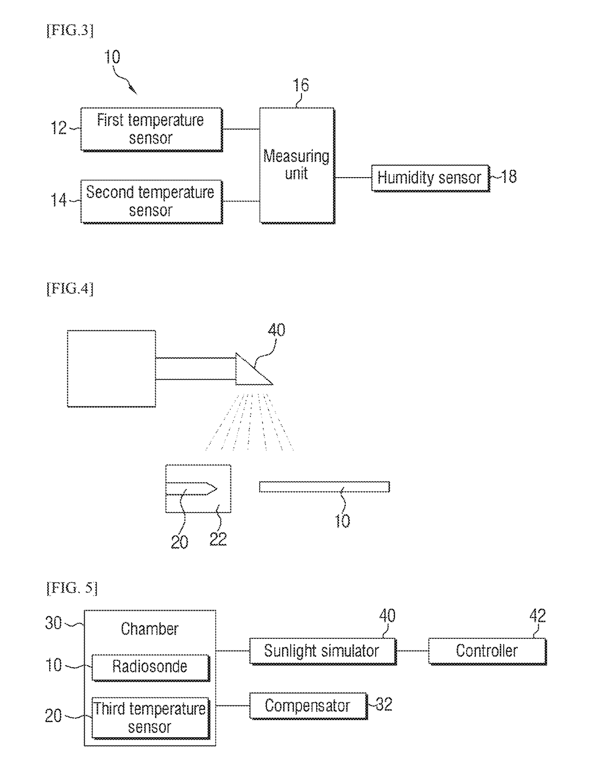 Radiosonde provided a plurality of temperature sensors measuring method of temperature using it, correction system thereof, and correction method