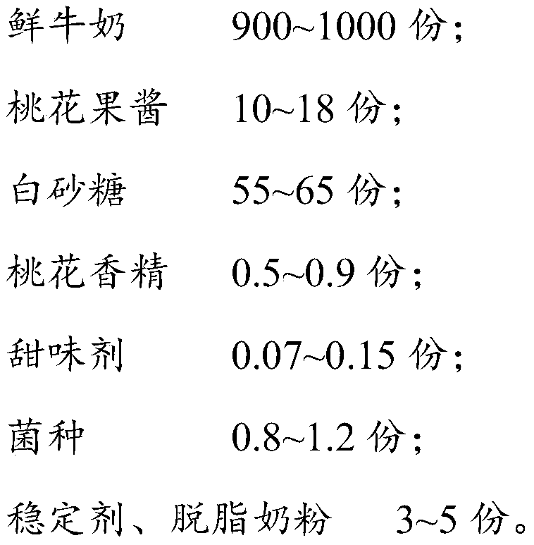 Peach-flavored yoghourt and preparation method thereof