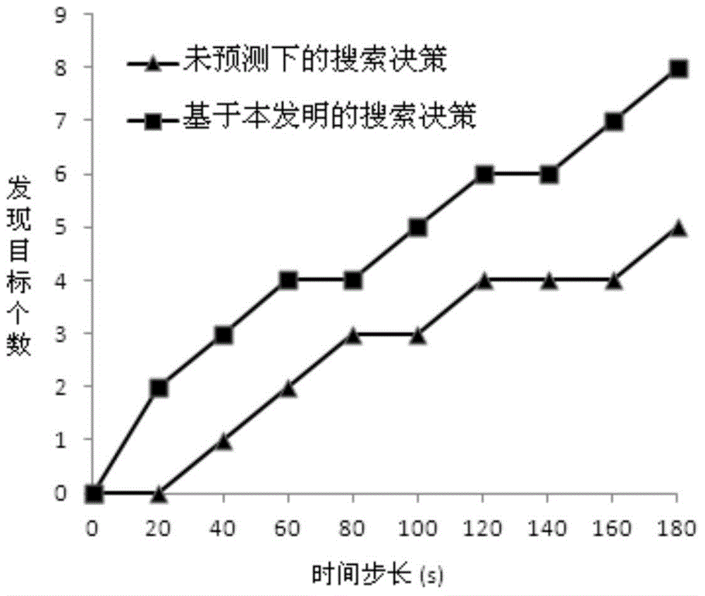 A Multi-UAV Cooperative Search Method Based on Gaussian Distribution Prediction