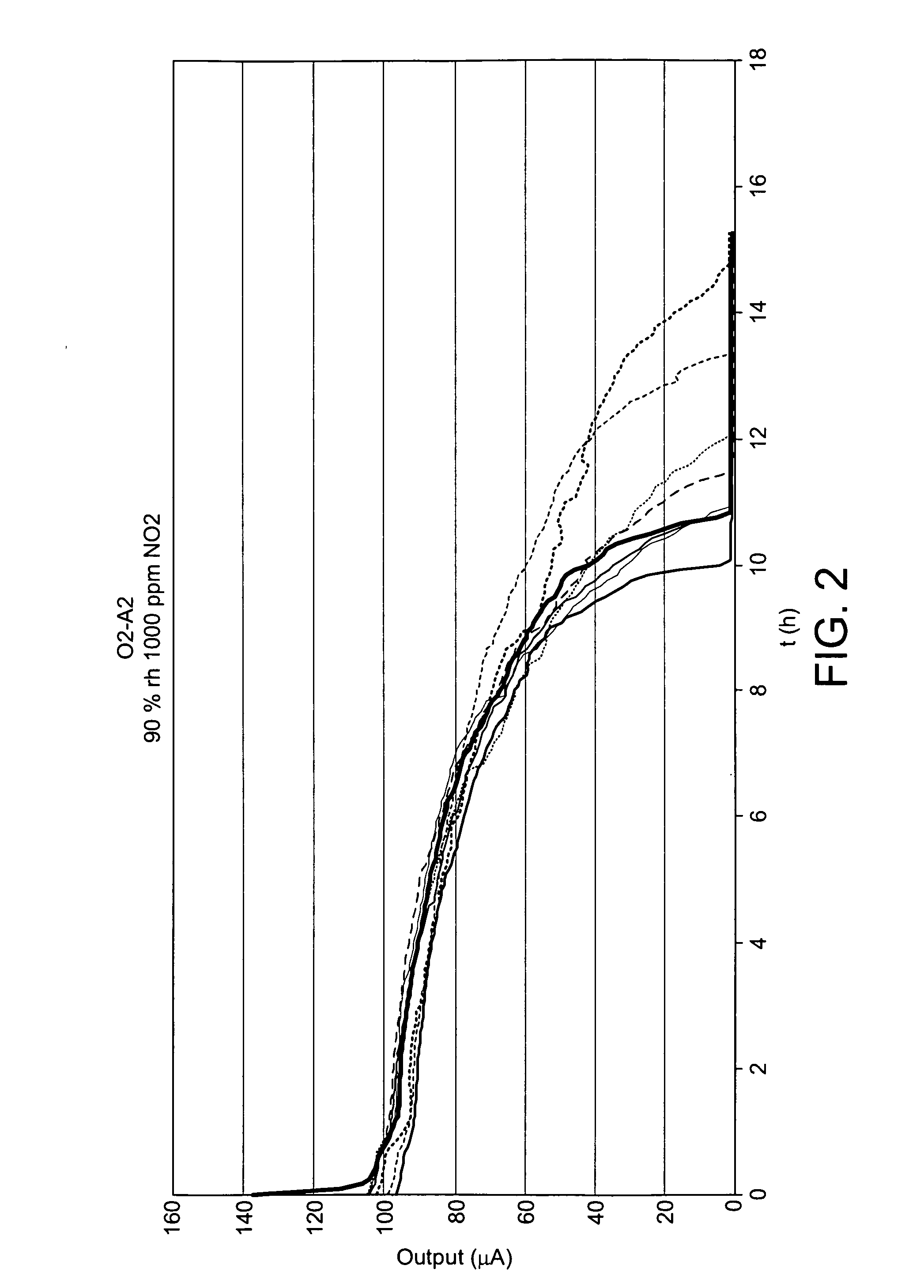 Flue gas analyser