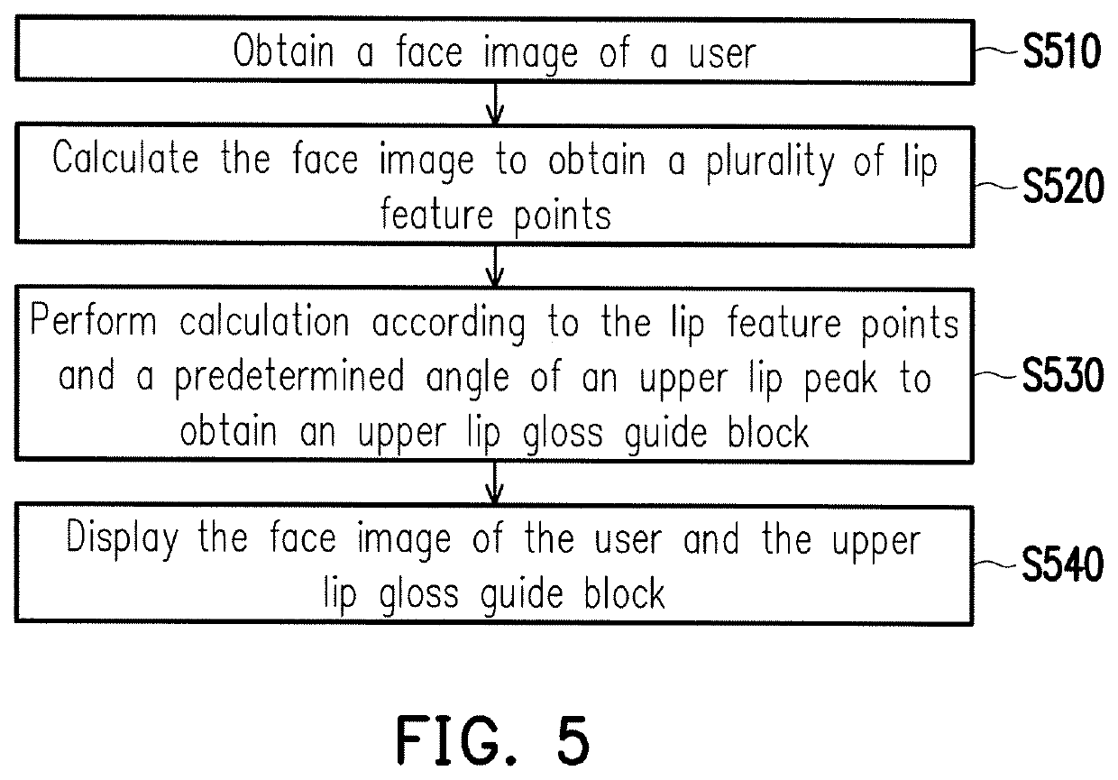 Lip gloss guide device and method thereof