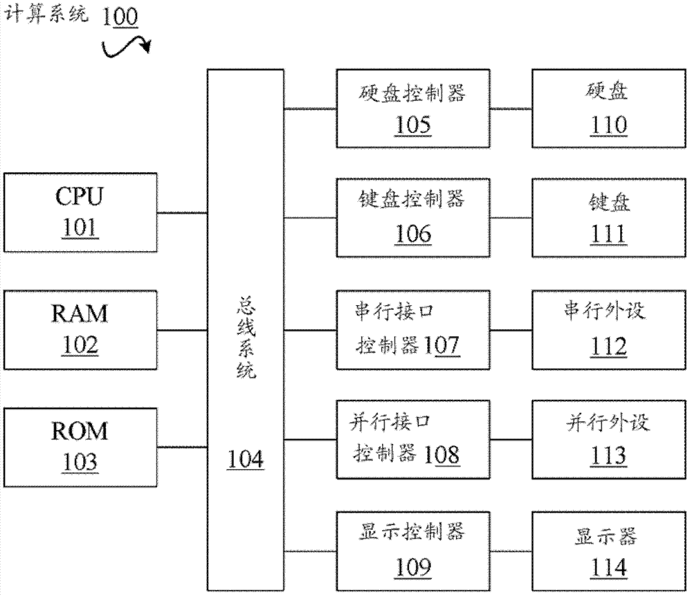 Optimization method and system of program logging