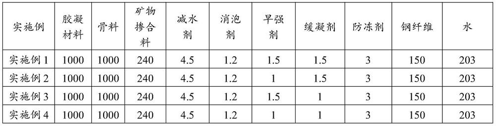 A kind of low temperature ultra high performance concrete and its preparation method and application