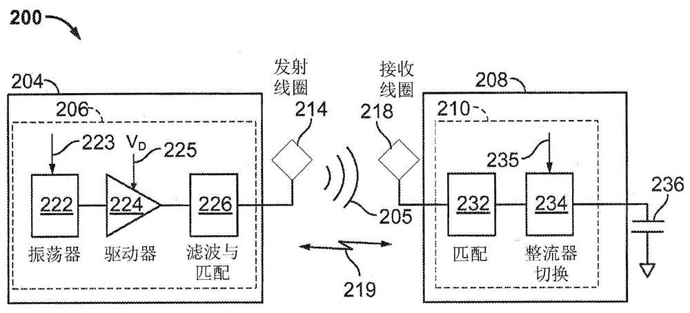 Active and adaptive field cancellation for wireless power systems