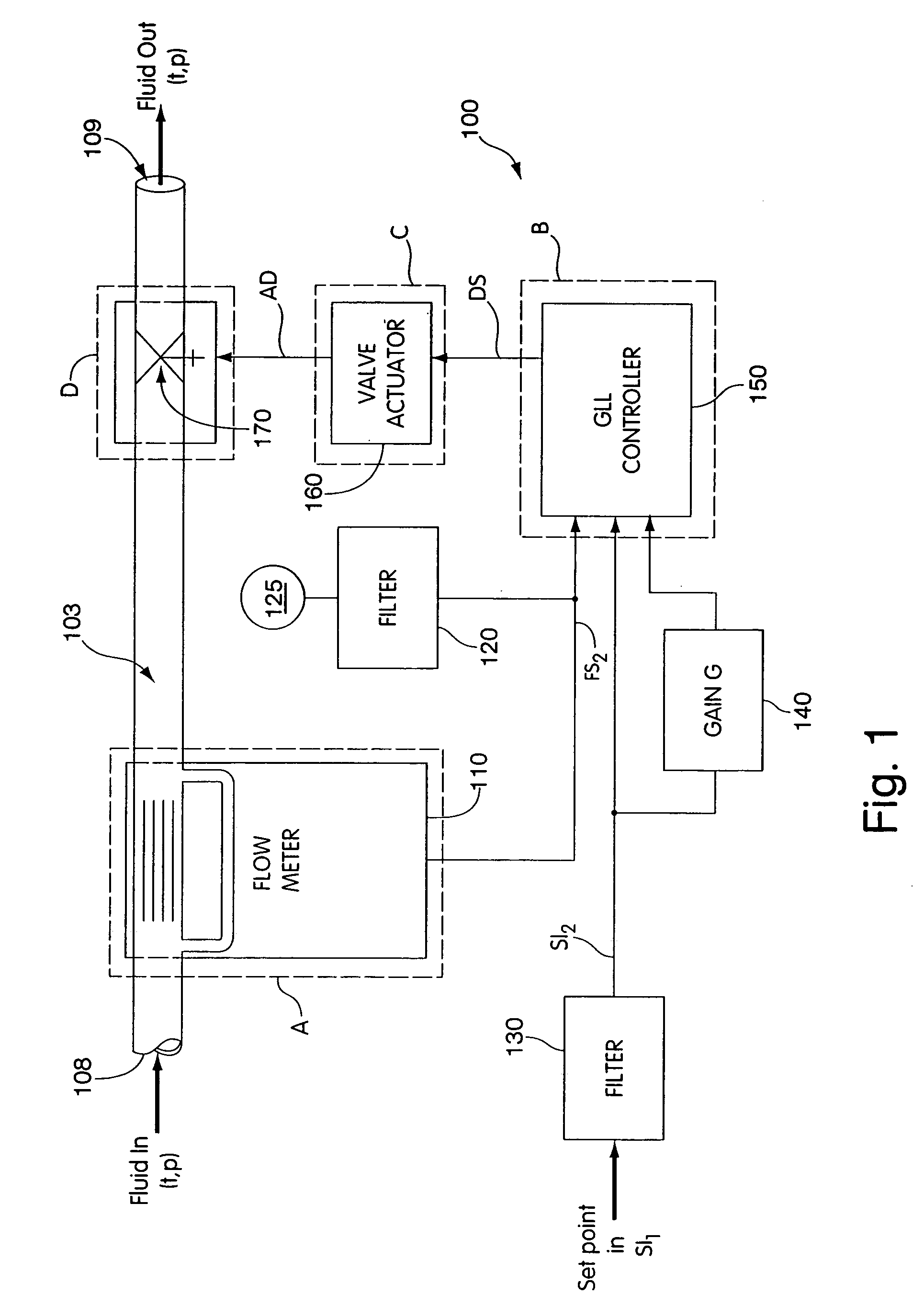 System and method for a mass flow controller