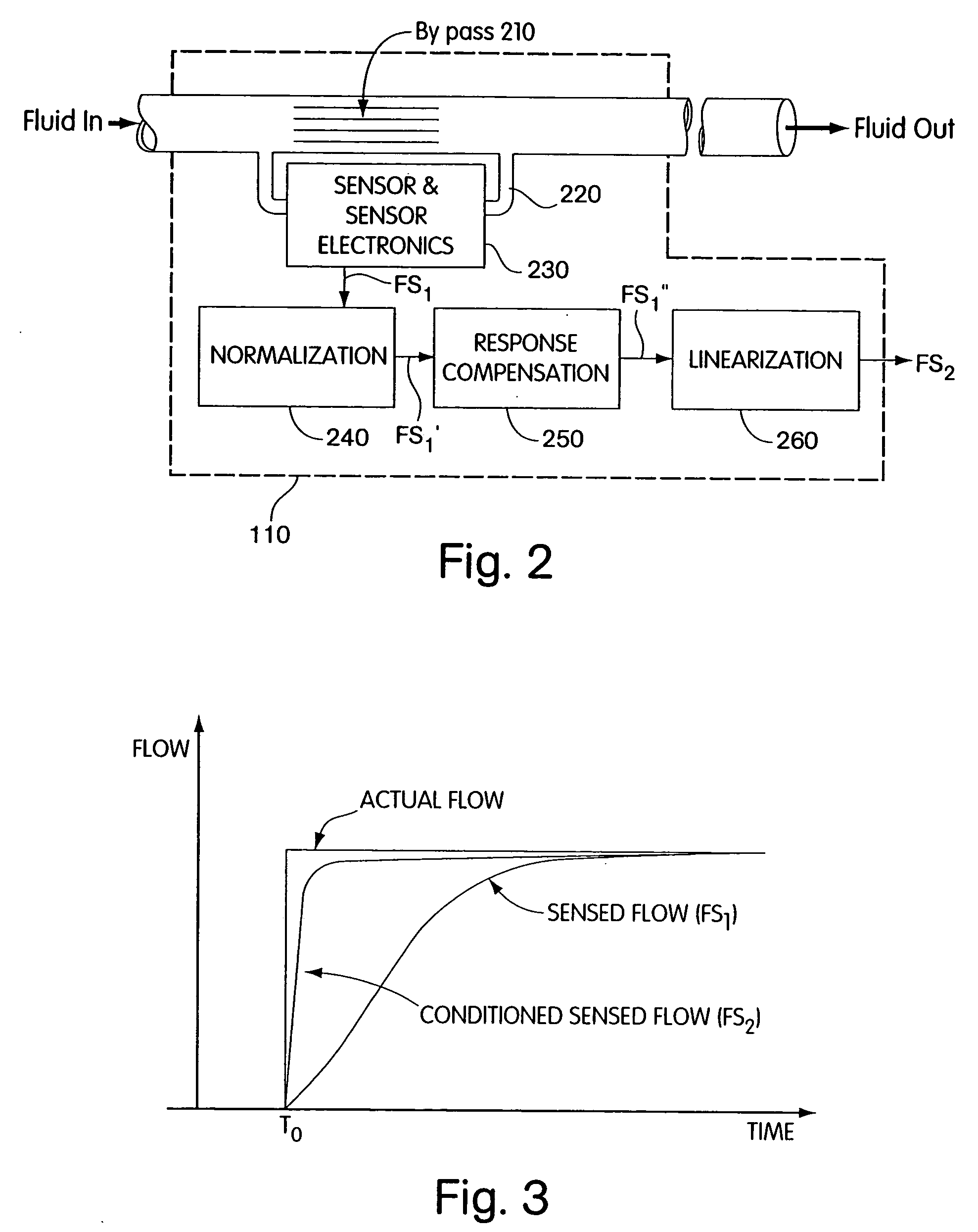 System and method for a mass flow controller