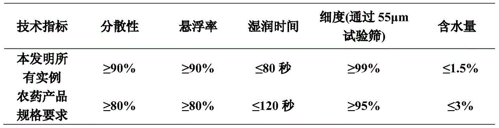 Pyriproxyfen-containing insecticidal composition