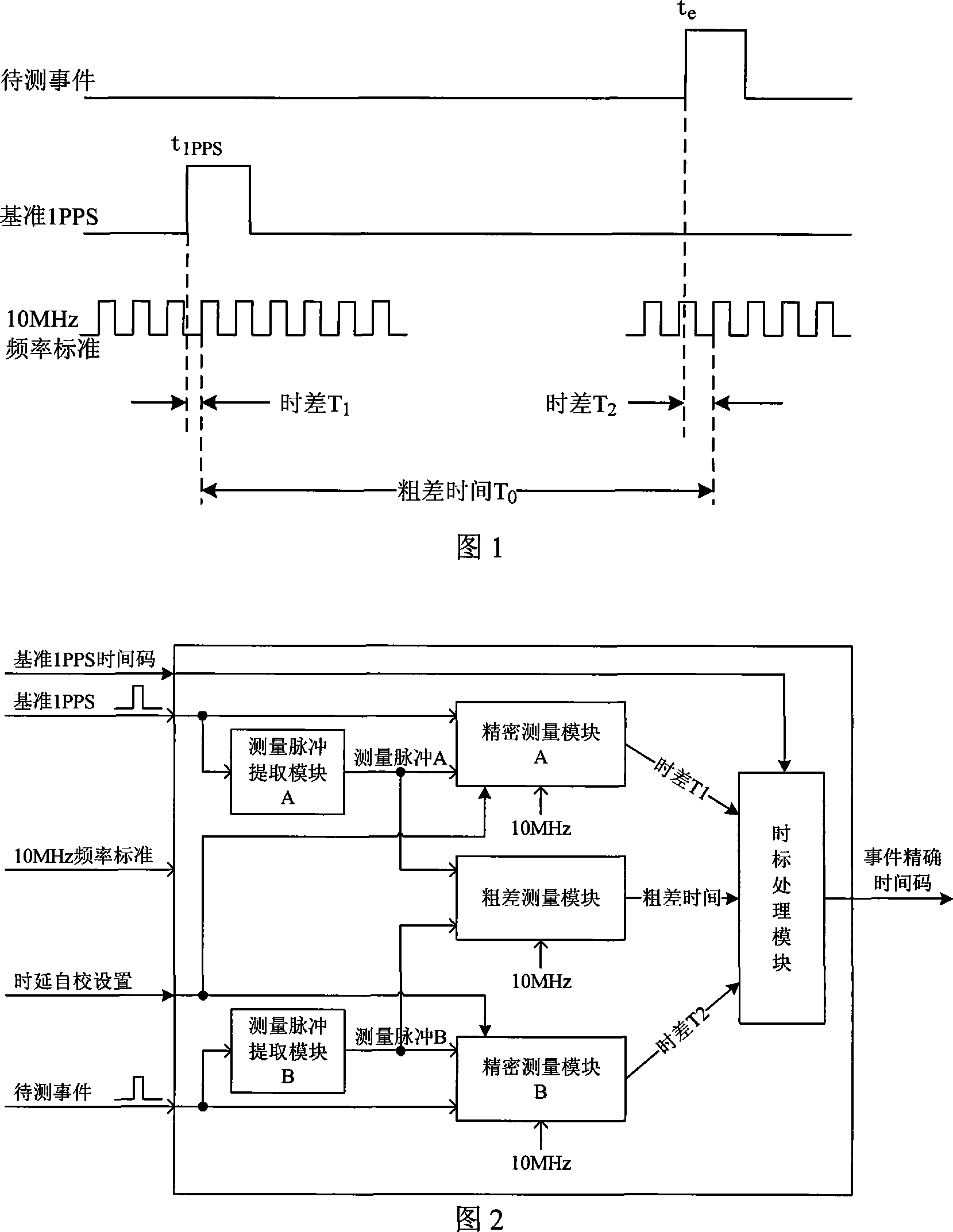 Method for accurate time measurement and its measuring circuit