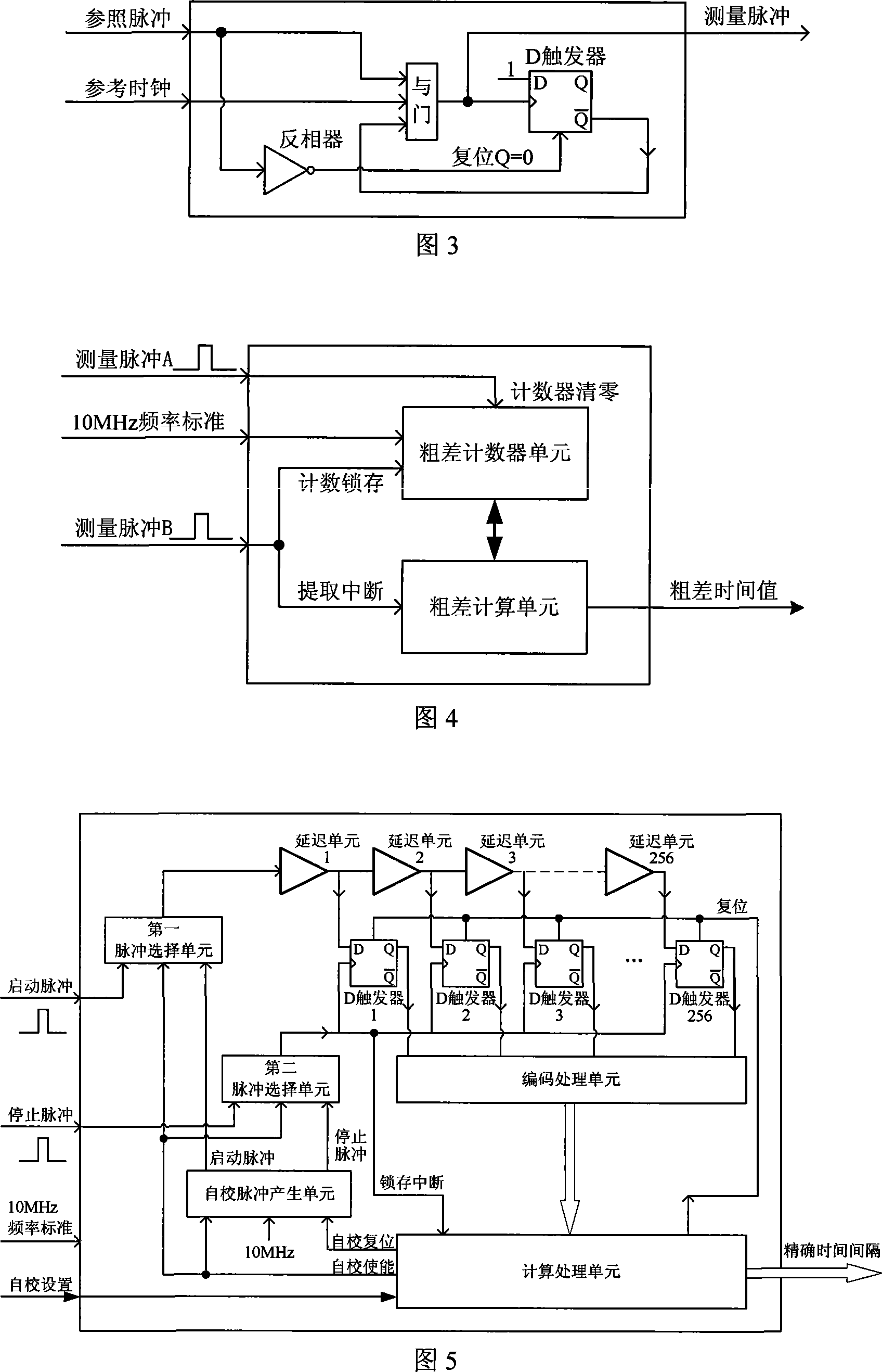 Method for accurate time measurement and its measuring circuit