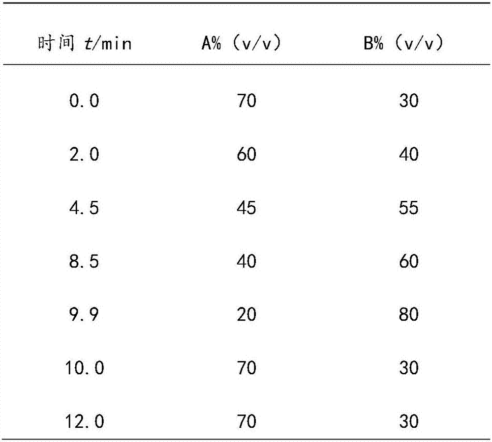 Method for measuring contents of multiple mycotoxins in fresh and raw milk samples