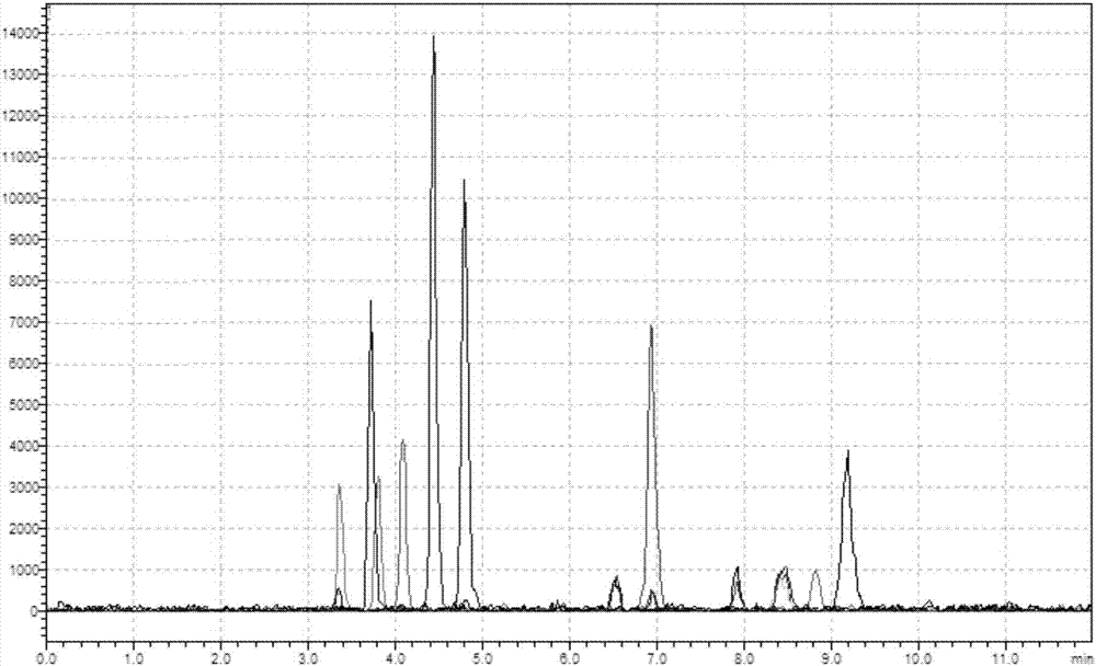 Method for measuring contents of multiple mycotoxins in fresh and raw milk samples