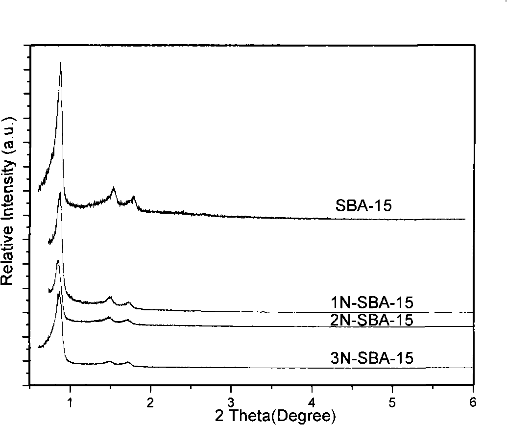 Mesoporous medical sorbent material