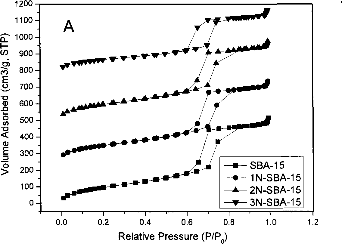 Mesoporous medical sorbent material