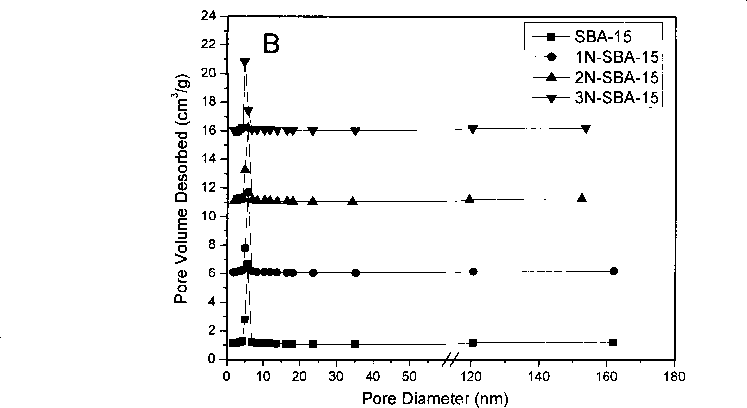 Mesoporous medical sorbent material