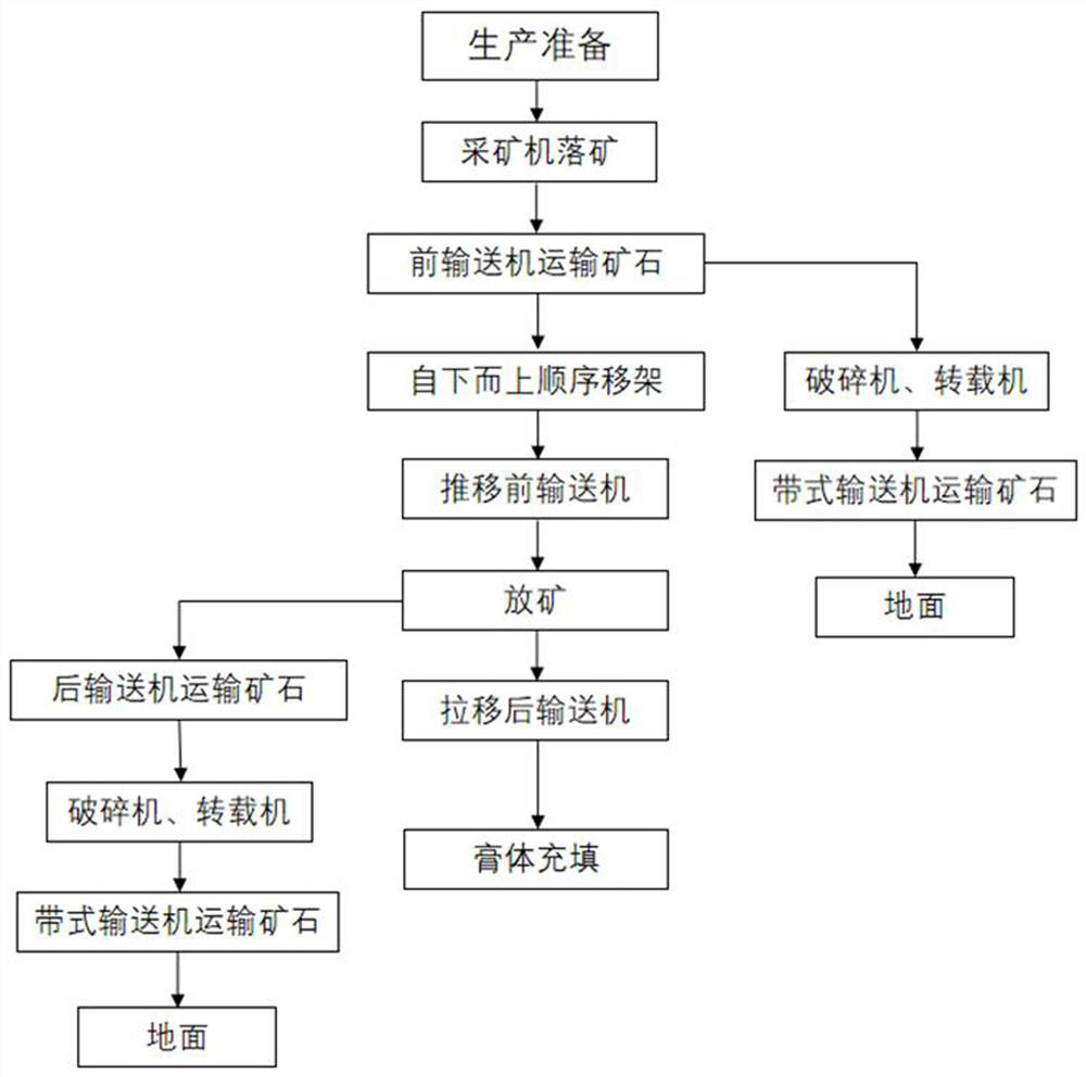 Ore drawing mining method for inclined layered solid ore deposit