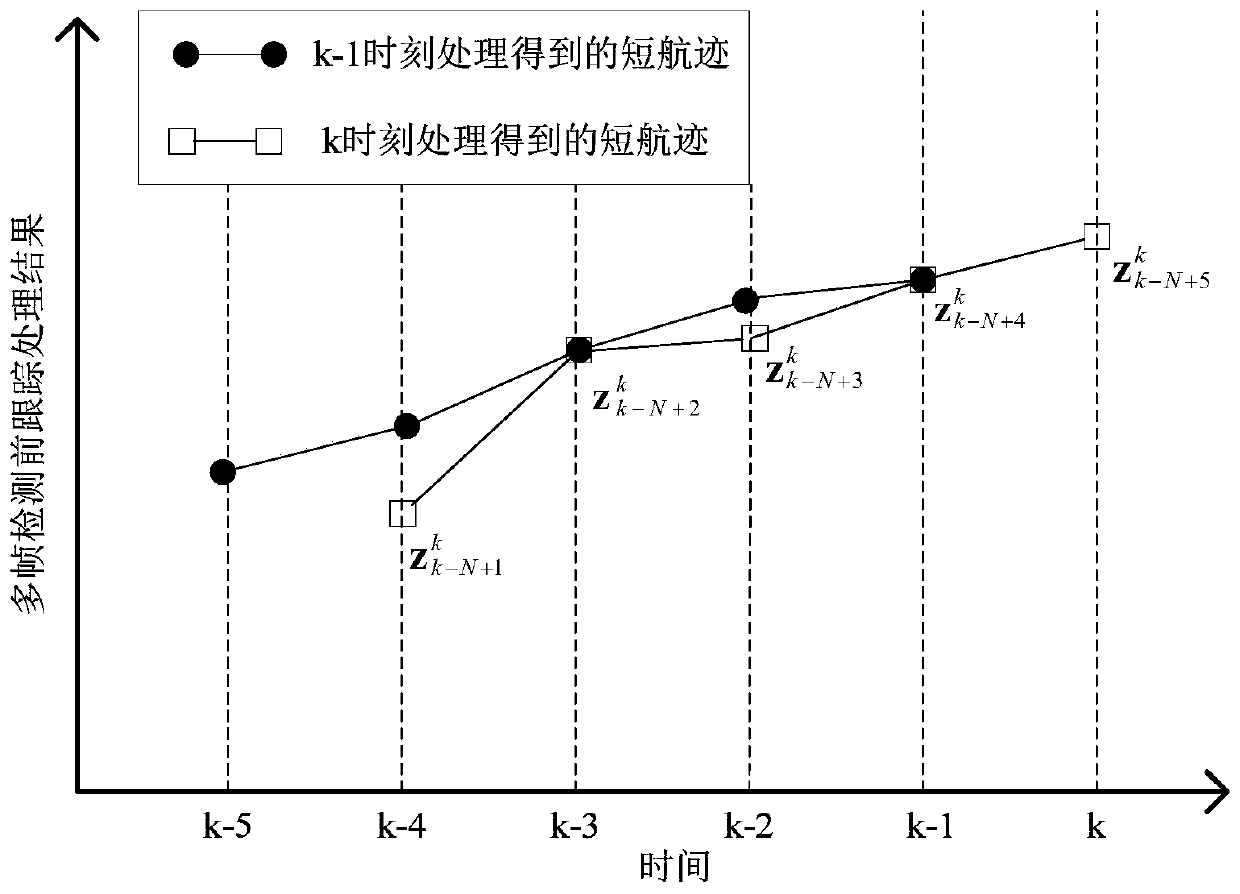 A Distributed Asynchronous Iterative Filter Fusion Method Based on Tracking Before Detection